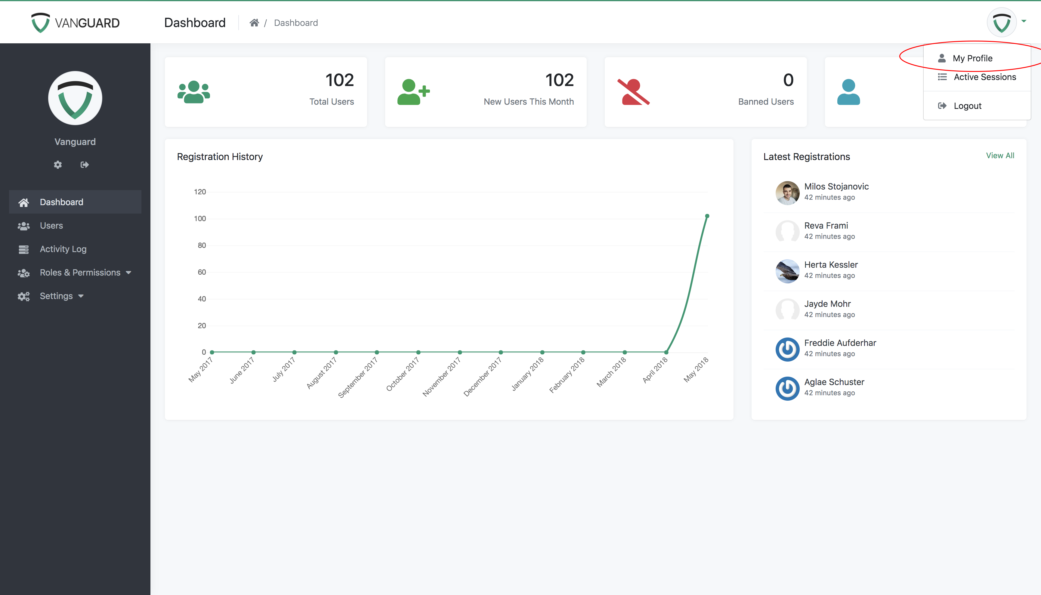 Vanguard - Link to User Profile